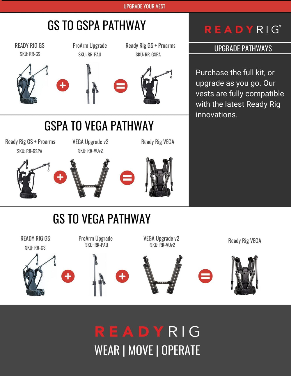 Ready Rig GS + ProArms - Ready Rig Store